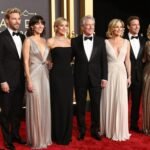 Highest Paid Celebrities